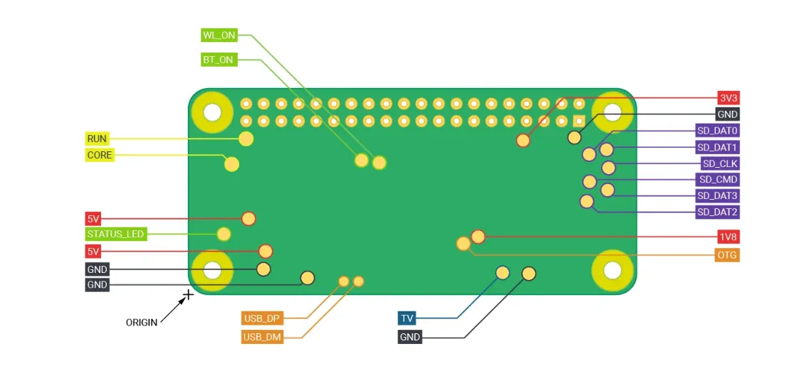 schema pi zero.png